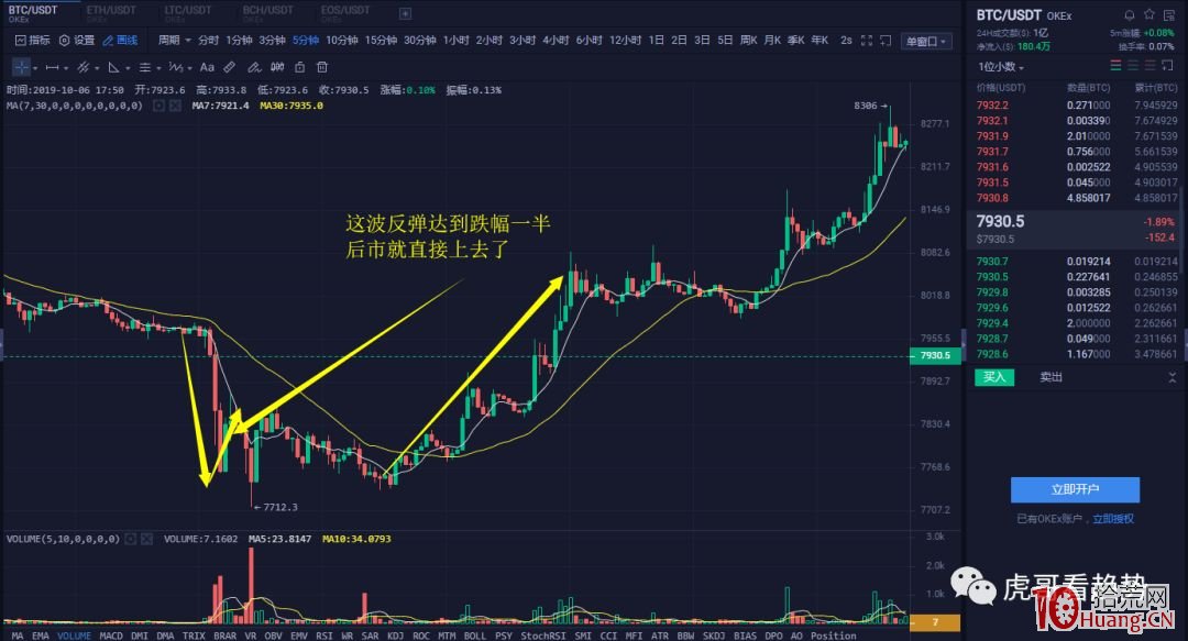 如何區分趨勢是順勢還是轉折(圖解) 如何區分趨勢是順勢還是轉折(圖解),拾荒網