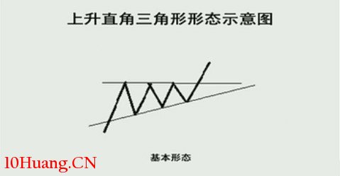 K線圖高手進階教程78:上升直角三角形戰法(圖解) K線圖高手進階教程78:上升直角三角形戰法(圖解),拾荒網