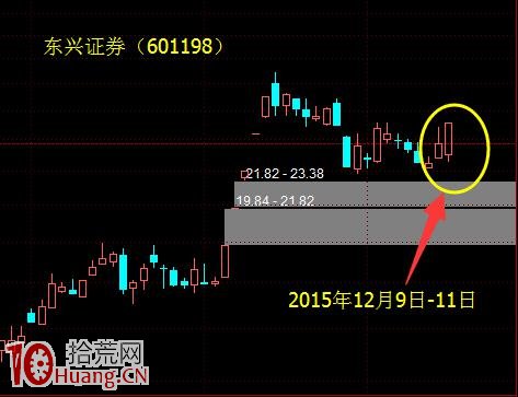 益盟3K交易系統買賣決策圖解,拾荒網