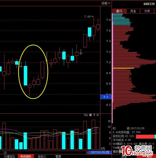 爐架底K線形態買入法(圖解) 爐架底K線形態買入法(圖解),拾荒網