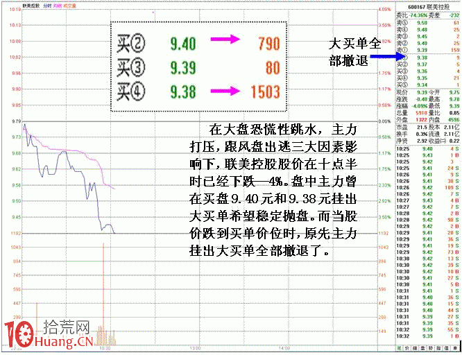 圖解短線小莊如何實施“吸籌、洗盤、拉高、出貨”：洗盤,拾荒網