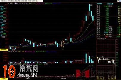 蛟龍出水反轉信號如何正確利用,拾荒網