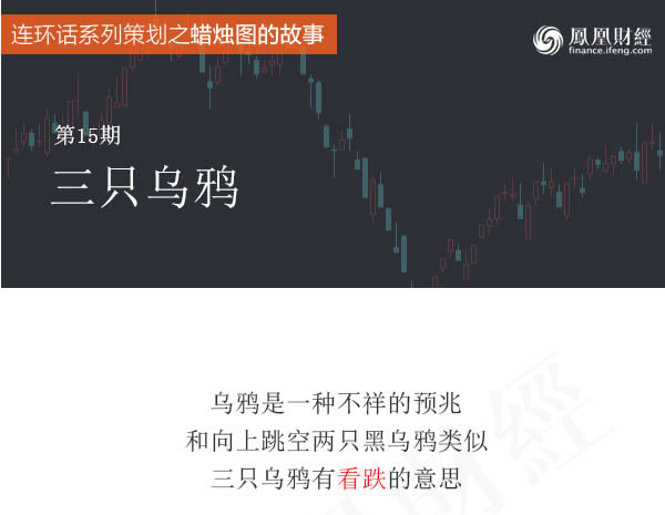 蠟燭圖的故事全集之15：三隻烏鴉形態（圖解）,拾荒網