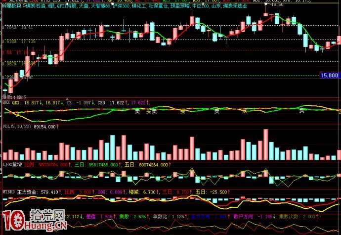 想賺錢,你得先想明白炒股到底炒什麼? 想賺錢,你得先想明白炒股到底炒什麼?,拾荒網