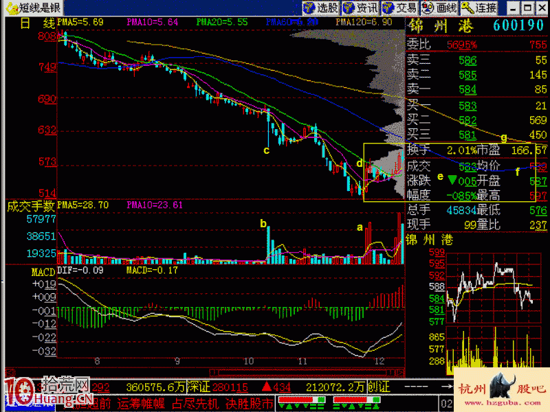 莊傢打樁:建倉區間K線圖特征圖解 莊傢打樁:建倉區間K線圖特征圖解,拾荒網