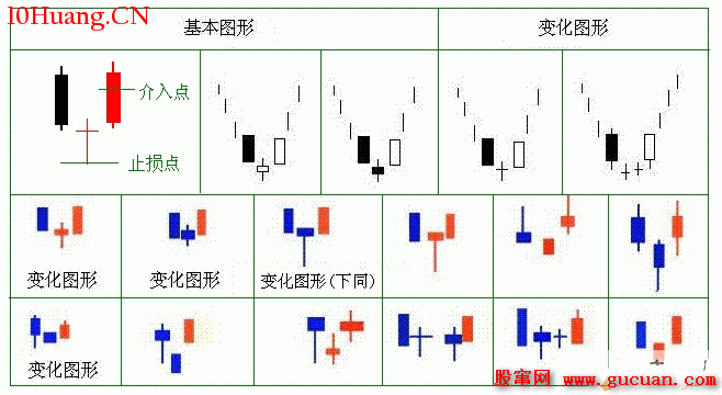早晨之星是什麼?怎麼辦?如何操作?(圖解) 早晨之星是什麼?怎麼辦?如何操作?(圖解),拾荒網