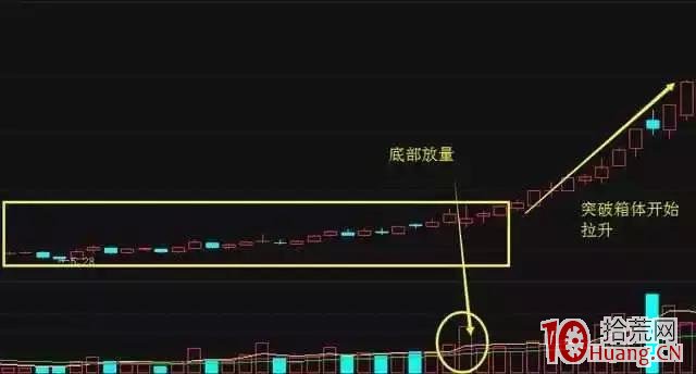 如何選到強勢黑馬股(圖解) 如何選到強勢黑馬股(圖解),拾荒網