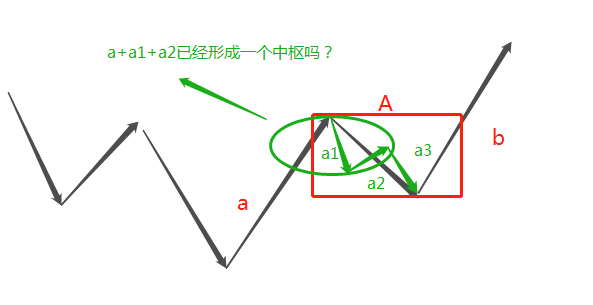 《纏論108課》39:同級別分解再研究(同級別分解篇) 《纏論108課》39:同級別分解再研究(同級別分解篇),拾荒網