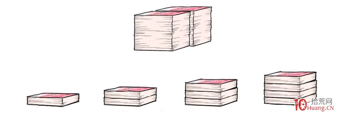 股票倉位管理之分檔買入法（圖解）,拾荒網