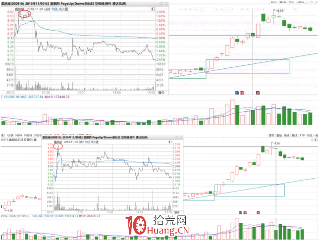 隔日超短戰法深度教程 6:低吸、追漲、打板,這三種模式的買點(圖解) 隔日超短戰法深度教程 6:低吸、追漲、打板,這三種模式的買點(圖解),拾荒網