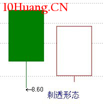 經典K線信號底部形態研究(三):刺透形態(圖解) 經典K線信號底部形態研究(三):刺透形態(圖解),拾荒網