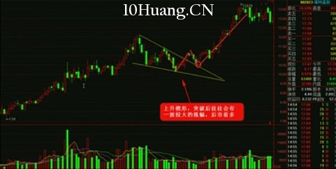 K線圖高手進階教程82:上升楔形戰法(圖解) K線圖高手進階教程82:上升楔形戰法(圖解),拾荒網