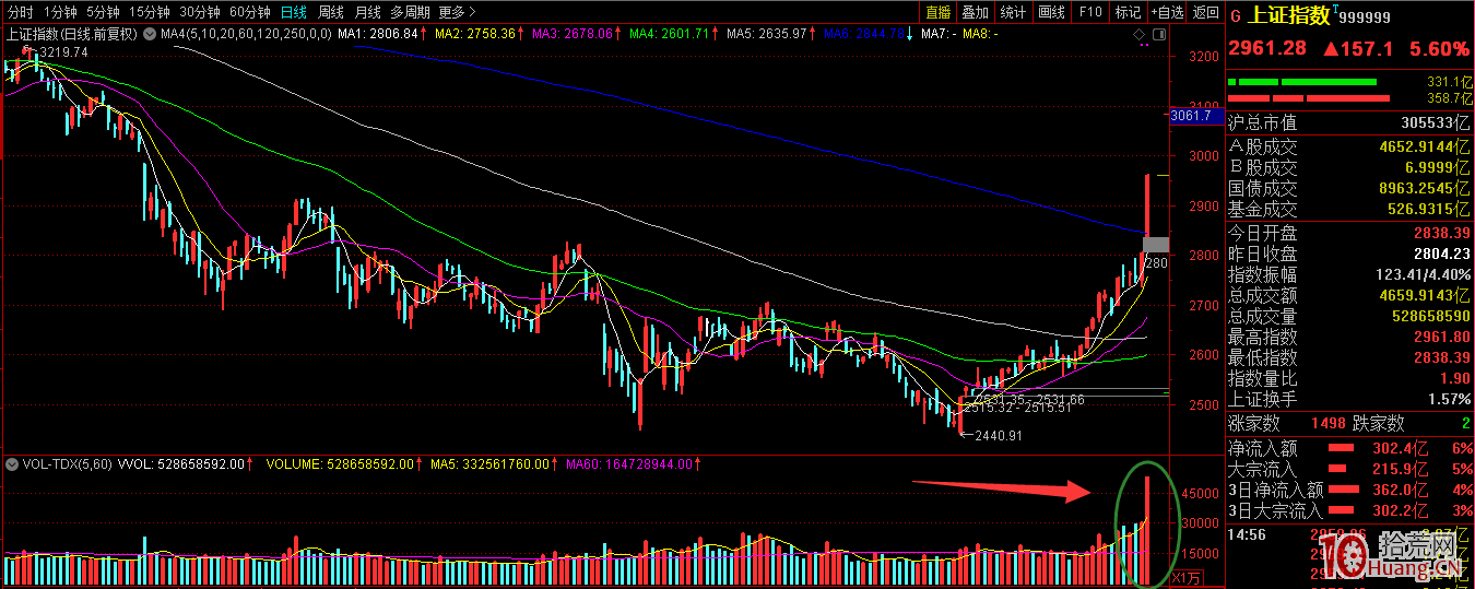 牛市炒股模式,拾荒網