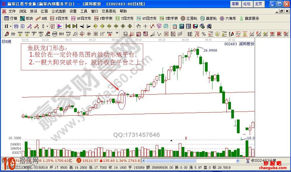 魚躍龍門形態是什麼 魚躍龍門形態買點如何判斷（圖解）,拾荒網