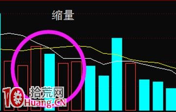 顛覆你傳統認知的——成交量戰法精髓（圖解）,拾荒網