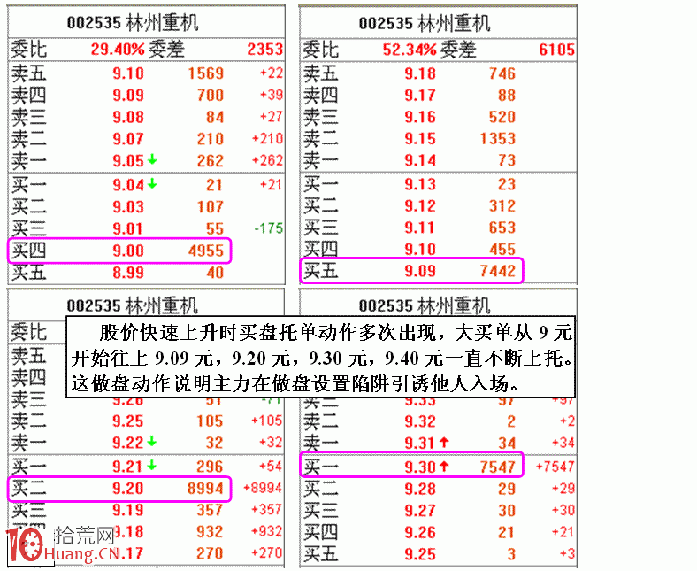 圖解歷史走勢結合盤口分析識別莊傢陷阱 圖解歷史走勢結合盤口分析識別莊傢陷阱,拾荒網