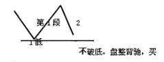 《纏論108課》38:走勢類型連接的同級別分解(同級別分解篇) 《纏論108課》38:走勢類型連接的同級別分解(同級別分解篇),拾荒網