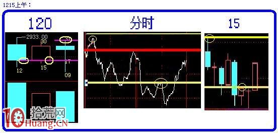 圖解如何畫量度目標線預判阻力支撐位 圖解如何畫量度目標線預判阻力支撐位,拾荒網