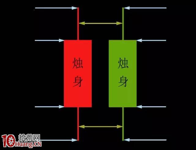 股票漲跌的玄機：圖解如何從多空資金的角度分析K線圖,拾荒網
