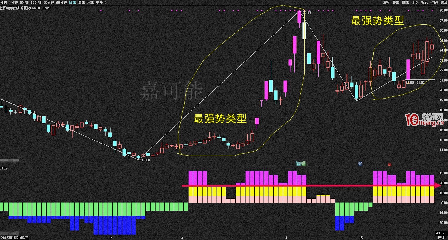 纏論入門教程14:《纏論立體結構:纏論筆的表裡關系》(圖解) 纏論入門教程14:《纏論立體結構:纏論筆的表裡關系》(圖解),拾荒網