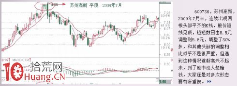 見頂K線看盤精講圖解:平頂與圓形頂 見頂K線看盤精講圖解:平頂與圓形頂,拾荒網