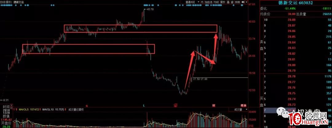 籌碼結構應用快速入門（圖解）,拾荒網