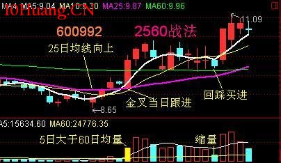 2560戰法及公式源碼（圖解）,拾荒網