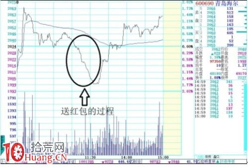 圖解如何判斷股價下跌是不是莊傢故意打壓 圖解如何判斷股價下跌是不是莊傢故意打壓,拾荒網