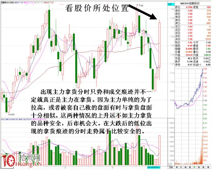 圖解莊傢在低位偷偷吸籌的盤口分時研究,拾荒網