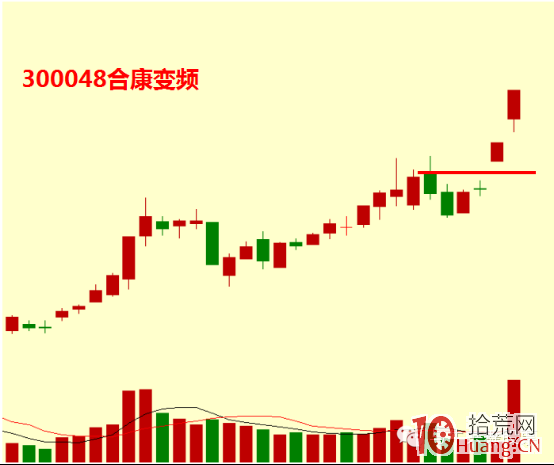 股票平臺突破買入法之大陽拉升過前高（圖解）,拾荒網