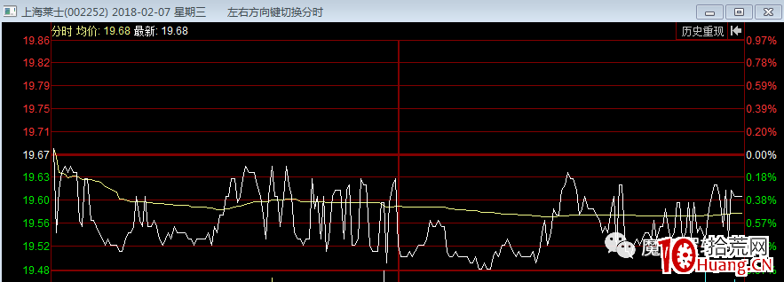 有圖有真相,深度解析如何識別莊股(下):如何從分時線看去識別莊股(圖解) 有圖有真相,深度解析如何識別莊股(下):如何從分時線看去識別莊股(圖解),拾荒網