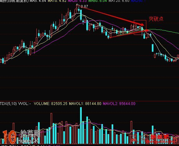 圖解K線選股形態:三角形頂下跌K線組合形態看盤技巧 圖解K線選股形態:三角形頂下跌K線組合形態看盤技巧,拾荒網