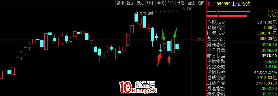 談一談交易中的性價比,如何理解交易中的性價比?深度教程(圖解) 談一談交易中的性價比,如何理解交易中的性價比?深度教程(圖解),拾荒網