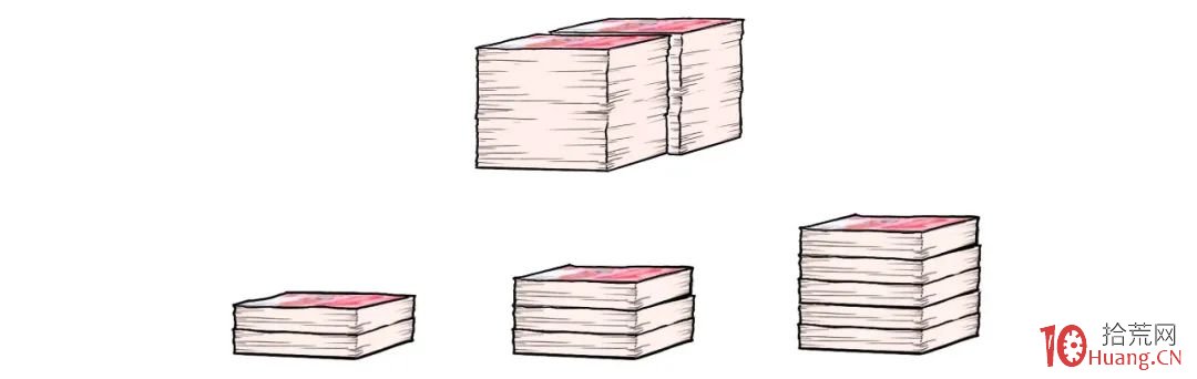 股票倉位管理之分檔買入法（圖解）,拾荒網