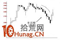 艾略特波浪理論技術操作圖形精要,拾荒網