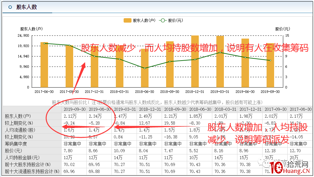 莊股買入法(圖解) 莊股買入法(圖解),拾荒網