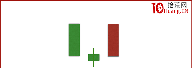 輕松買股幹貨系列4:經典組合形態之早晨之星的爆發力(圖解) 輕松買股幹貨系列4:經典組合形態之早晨之星的爆發力(圖解),拾荒網
