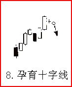 熟記26種K線賣出信號，不再被套（圖解）,拾荒網