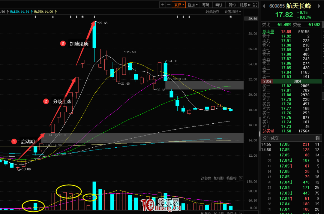 你做短線為何總是虧損?(圖解) 你做短線為何總是虧損?(圖解),拾荒網