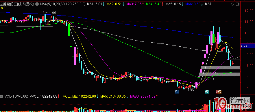 黑馬股起漲前的四大征兆現象,拾荒網