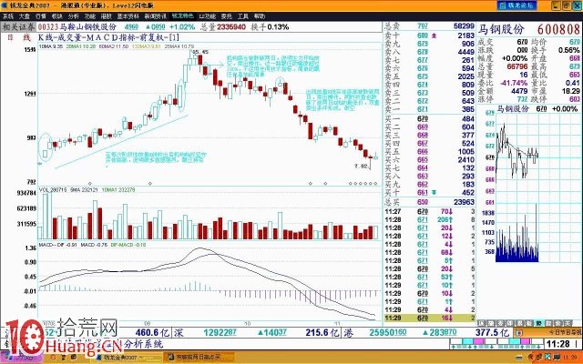 突破前兩日高點與低點的買賣股法則圖解 突破前兩日高點與低點的買賣股法則圖解,拾荒網