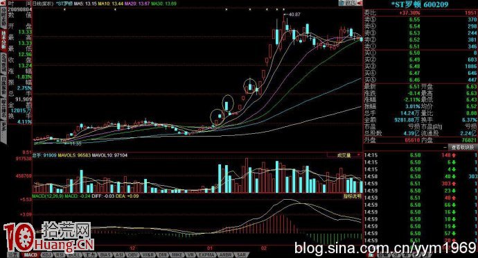 圖解如何判斷空中加油性質的特殊陰線 圖解如何判斷空中加油性質的特殊陰線,拾荒網