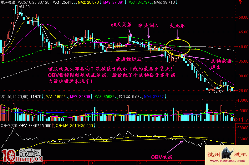 圖解什麼是大死爪見頂確認賣股形態 圖解什麼是大死爪見頂確認賣股形態,拾荒網
