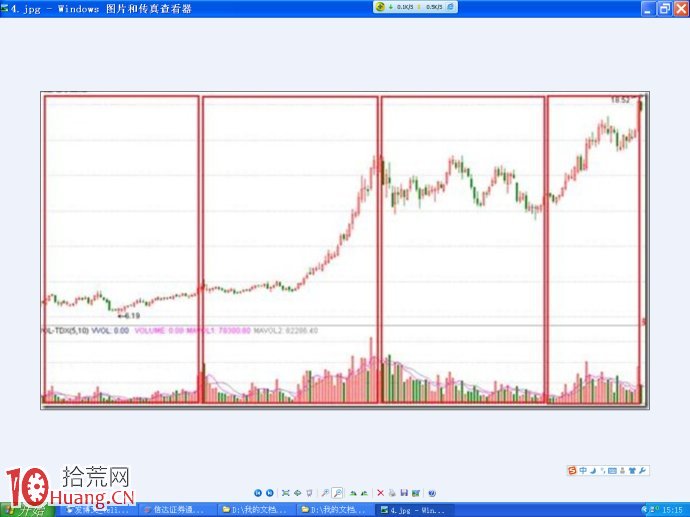 圖解如何從量價多空雙方博弈的角度看股票漲跌,拾荒網