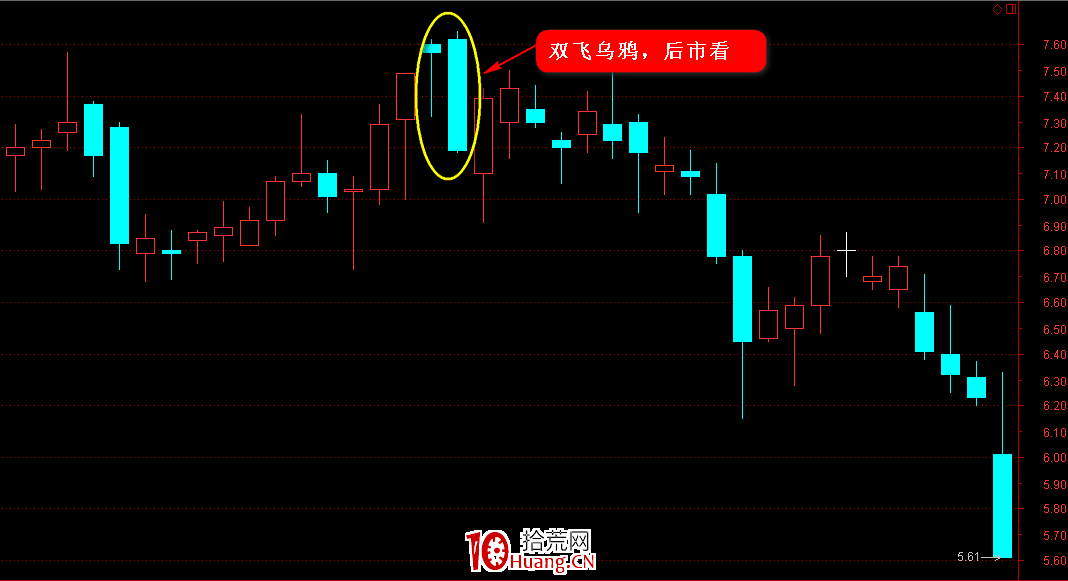 K線圖高手進階教程28:雙飛烏鴉K線戰法(圖解) K線圖高手進階教程28:雙飛烏鴉K線戰法(圖解),拾荒網