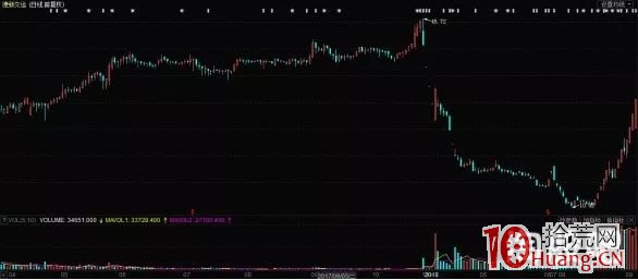 一文秒懂好的籌碼結構：超跌後橫盤套牢盤分佈離散！（圖解）,拾荒網