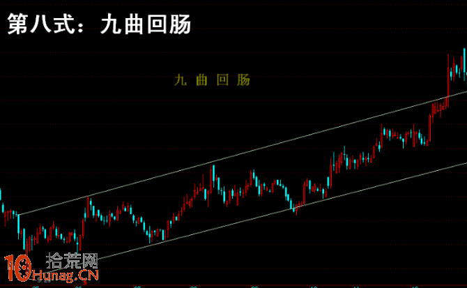 操盤手李豐黃金K線操盤九式簡易圖 操盤手李豐黃金K線操盤九式簡易圖,拾荒網