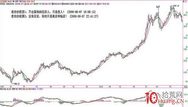 《纏論108課》1:不會贏錢的經濟人,隻是廢人! 《纏論108課》1:不會贏錢的經濟人,隻是廢人!,拾荒網