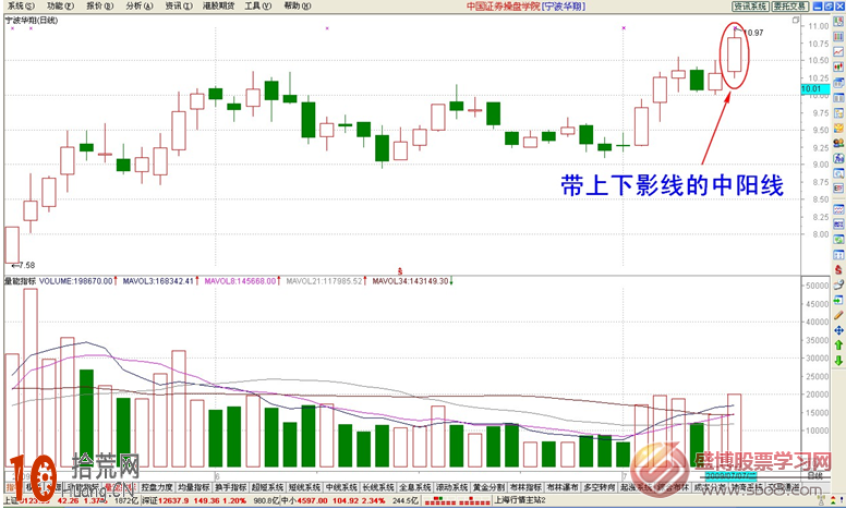 經典K線圖炒股技巧圖解:帶上下影線的中陽線 經典K線圖炒股技巧圖解:帶上下影線的中陽線,拾荒網