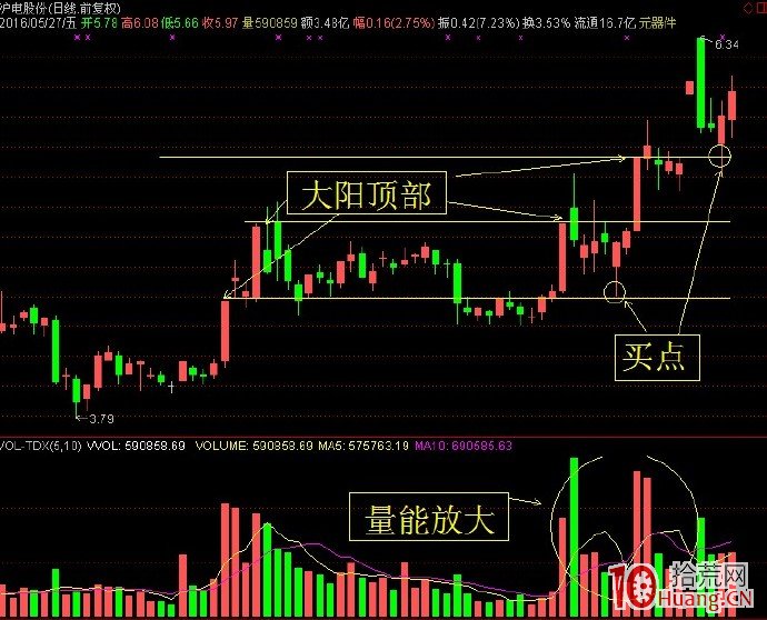 踩頂上攻的選股技術(圖解) 踩頂上攻的選股技術(圖解),拾荒網